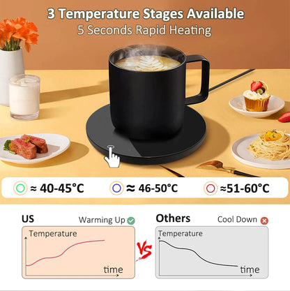 Pointbazzar™ Mug Warmer USB for Office Home